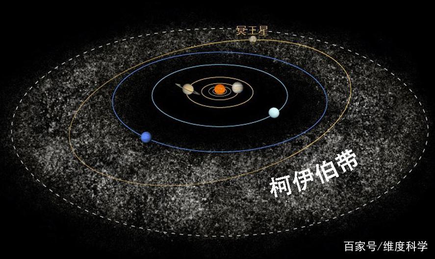 冥王星以前是行星,为何冥王星现在不再是行星了? -第10张图片-万福百科