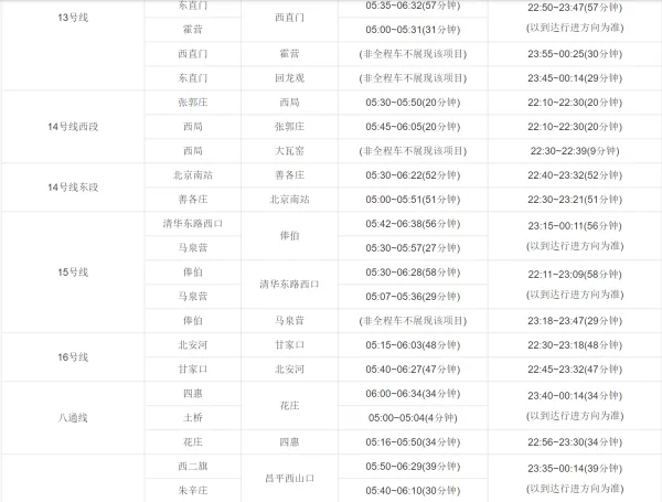 北京地铁14号线路图北京地铁14号线路图最新消息-第5张图片-万福百科