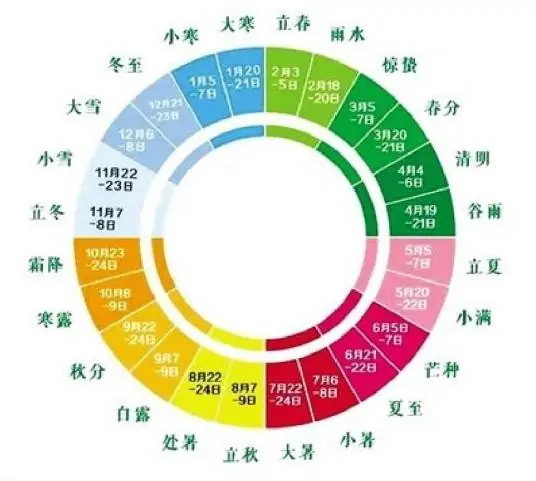 24节气都是哪24节气-24节气是哪些呀-第1张图片-万福百科