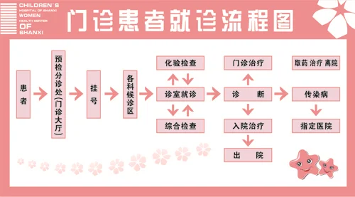 12580可以医院预约挂号吗(使用12580预约挂号怎么收费)-第4张图片-万福百科