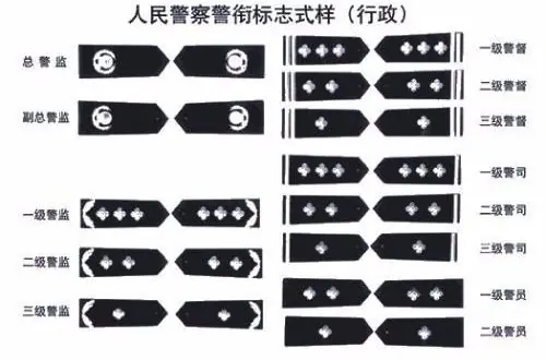 什么警衔是两星三杠啊?消防两杠两星什么级别?-第9张图片-万福百科