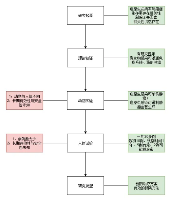 “疟原虫抗癌”真的靠谱吗?晚期肺癌脑转移还能用疟原虫治疗吗-第1张图片-万福百科