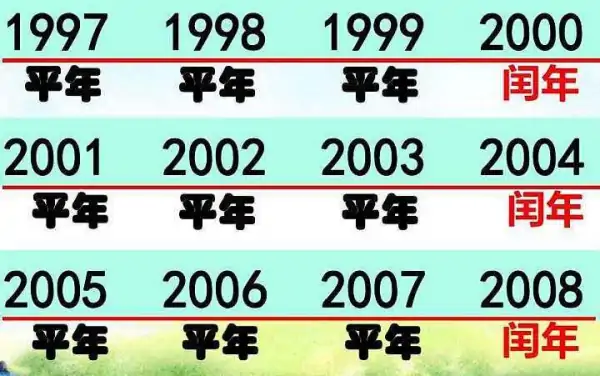 1900年是闰年吗-为什么-1900年和19916年都是闰年是对的吗-第2张图片-万福百科