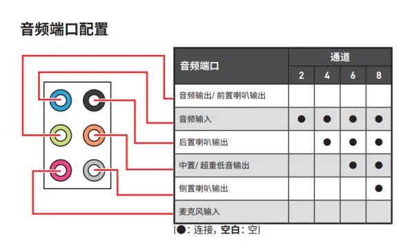 主板的音频接口有什么用啊?主板后3个像音频接口的分别是什么接口-第10张图片-万福百科