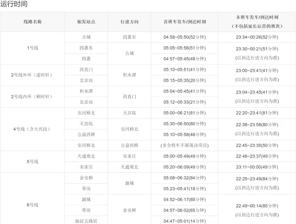 北京地铁14号线路图北京地铁14号线路图最新消息-第3张图片-万福百科