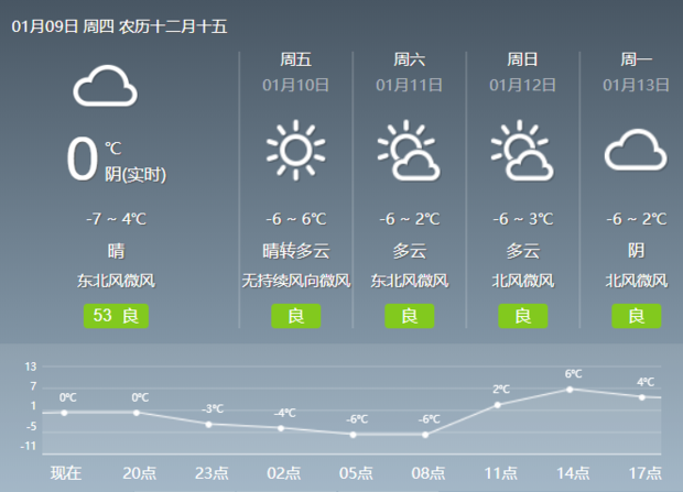 明天是什么天气啊(北京明天的天气怎么样啊?)-第1张图片-万福百科