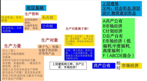 经济基础和上层建筑的含义是什么?上层建筑适应经济基础对吗-第1张图片-万福百科