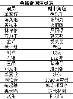 金钱帝国全部演员表(金钱帝国所有演员表)-第2张图片-万福百科