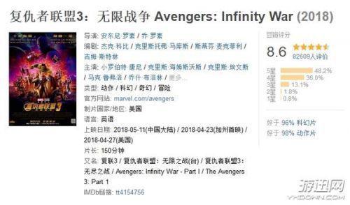 复仇者联盟3票房多少?复仇者联盟3豆瓣评分-第1张图片-万福百科