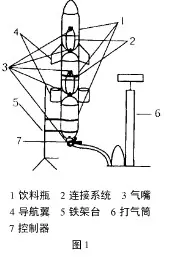 如何 *** 水火箭的火箭头(如何 *** 三级水火箭)-第1张图片-万福百科