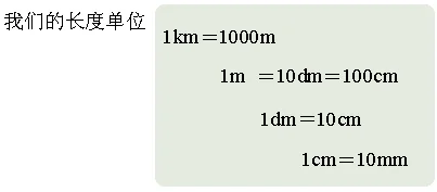 长度单位符号有哪些(英制长度单位的符号是哪些)-第2张图片-万福百科