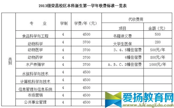 新生入学指南是什么(大一新生入学出行有什么指南?)-第2张图片-万福百科