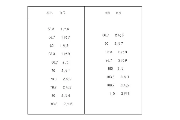 2尺3寸是多少厘米-1尺9又是多少厘米-腰围2尺1和1尺9是多少厘米-第4张图片-万福百科