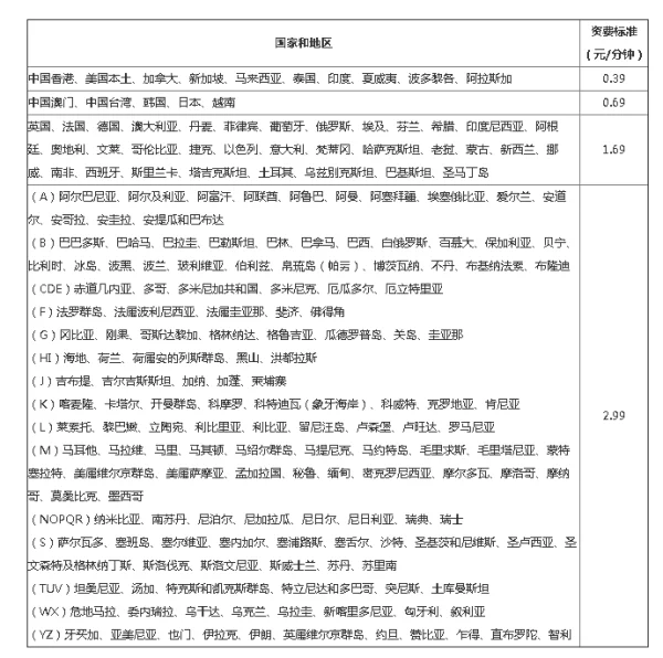 广东17951资费标准(鞍山17951资费标准)-第3张图片-万福百科