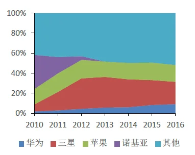 诺基亚手机2020年新款怎么样?诺基亚新款手机的价格是多少-第8张图片-万福百科