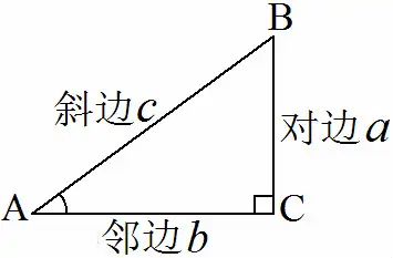 谁的导数是tanx(tanx的导数 tanx导数推导过程)-第2张图片-万福百科