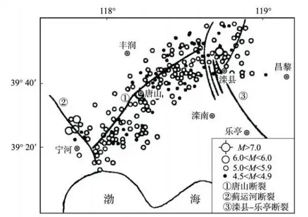 唐山大地震发生在哪年几月几日(唐山大地震是哪一年几月几日几时)-第3张图片-万福百科