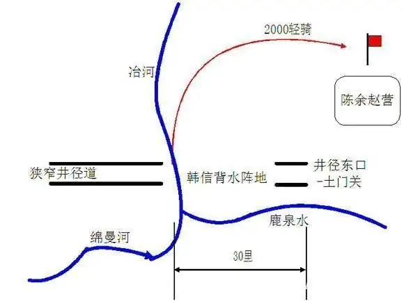 背水一战和那个历史人物有关(历史人物当的背水一战是谁)-第17张图片-万福百科