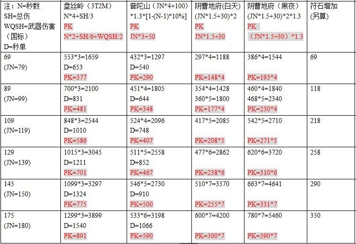 梦幻西游寻梦追忆几点开始(梦幻西游寻梦追忆boss怎么打)-第2张图片-万福百科