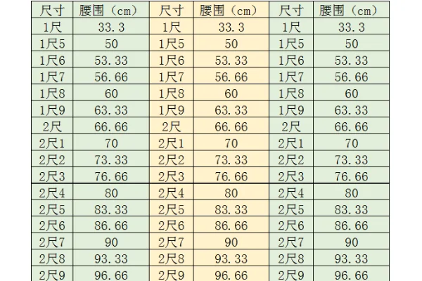 2尺有多少厘米-第2张图片-万福百科