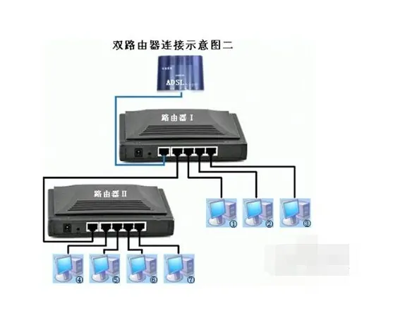 ...我的ID是192 168 1 102 别人的是192 168 1 101 -第2张图片-万福百科