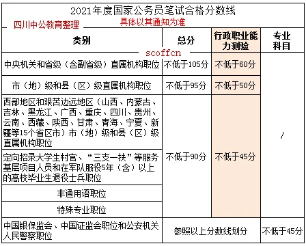 2012国考面试资料-第2张图片-万福百科