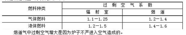 过剩空气系数与过量空气系数是一样的吗?过剩空气系数的意义-第1张图片-万福百科