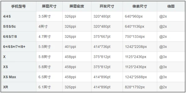 iphone4代有什么缺点。(iphone4代没信号) -第1张图片-万福百科