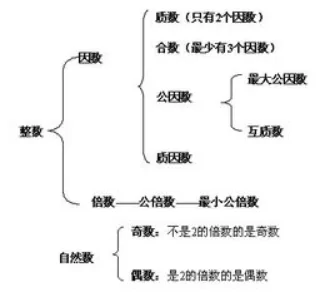 互质数的定义、互质数有几种情况?互质数的定义与性质-第1张图片-万福百科