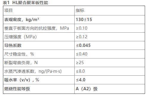 aeps聚合聚苯板生产厂家(淄博聚合聚苯板生产厂家有吗)-第1张图片-万福百科