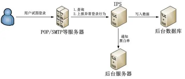 263网络通信怎么样?263网络通信的介绍-第1张图片-万福百科