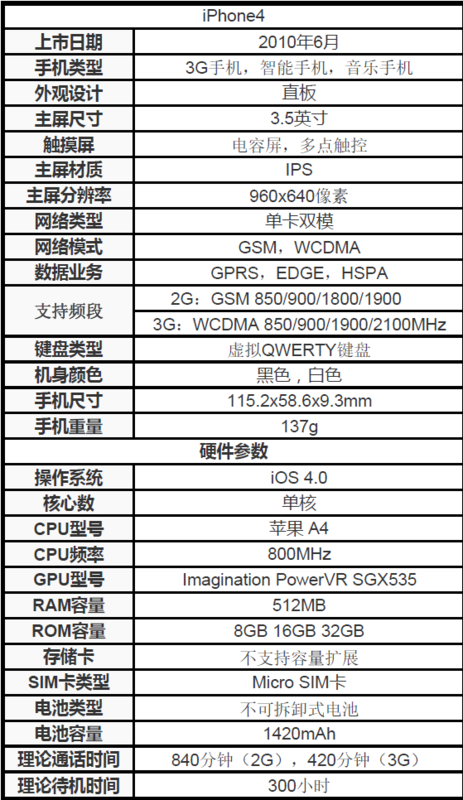 苹果8g和16g的区别大盘点(苹果电脑内存8g、16g有什么区别?)-第1张图片-万福百科