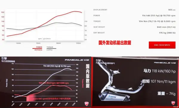 杜卡迪959什么档?杜卡迪959为什么停产了?-第4张图片-万福百科