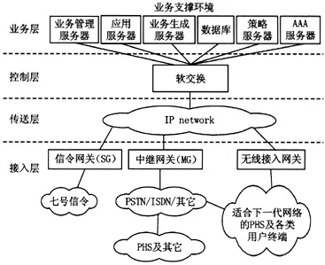 263网络通信怎么样?263网络通信的介绍-第2张图片-万福百科