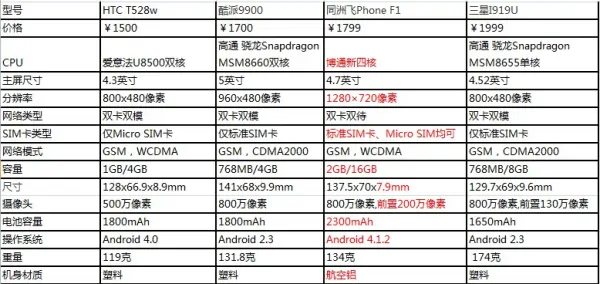 更好用的双模双待手机推荐 双模双待手机推荐(最新双模双待手机推荐一个。)-第3张图片-万福百科