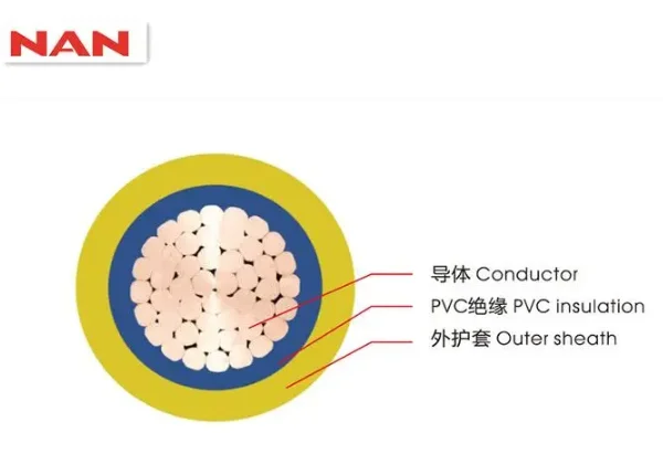 更好电线电缆专业论坛有那几个?-第7张图片-万福百科