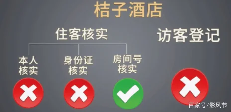 厦门某知名快捷酒店被曝藏摄像头是怎么回事?-第6张图片-万福百科