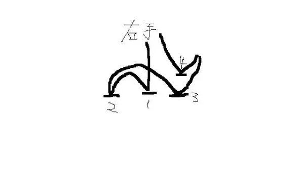 四二拍合唱指挥手势图(合唱的指挥手势怎么打??) -第3张图片-万福百科