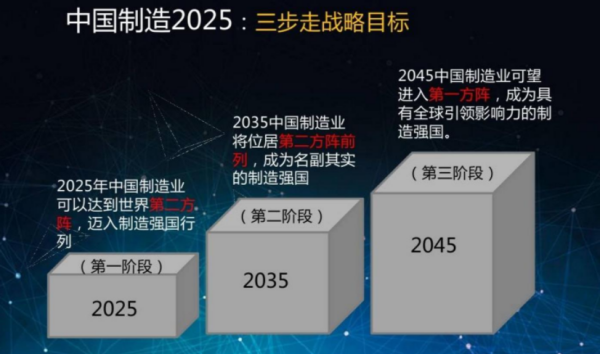 “中国制造2025”是指什么(中国制造2025有哪些产业)-第2张图片-万福百科