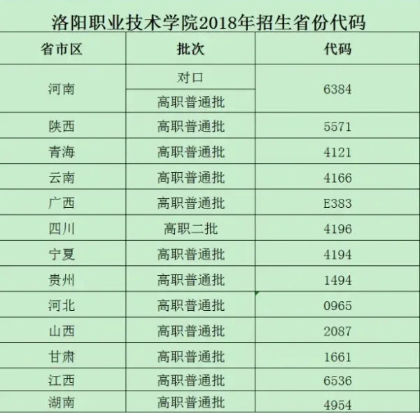 洛阳市技术监督局在哪里?洛阳技术监督局在哪个位置-第3张图片-万福百科