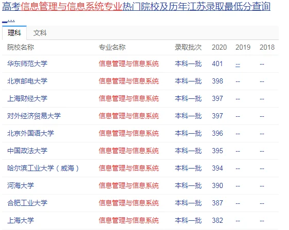 信息管理是热门专业吗?信息管理专业有什么优势-第4张图片-万福百科