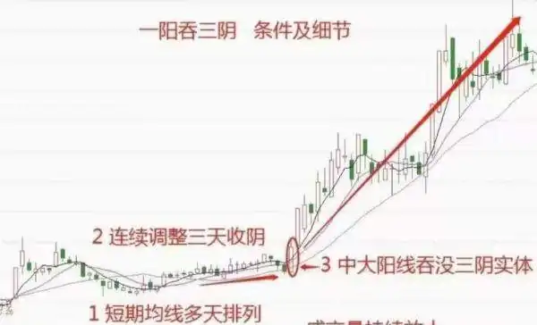 一阳吞三阴怎样玩(一阳吞三阴什么意思呀)-第1张图片-万福百科