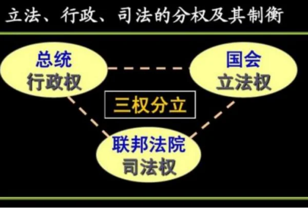 英国三权分立的关系?英国三权分立的特点 英国三权分立的表现形式-第1张图片-万福百科