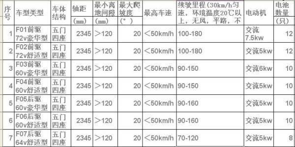 时风电动轿车怎么样啊(时风电动轿车要驾照吗)-第55张图片-万福百科