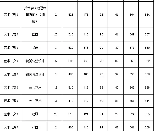 杭州师范学院音乐学院好吗(杭州师范大学音乐学院的学院简介)-第3张图片-万福百科