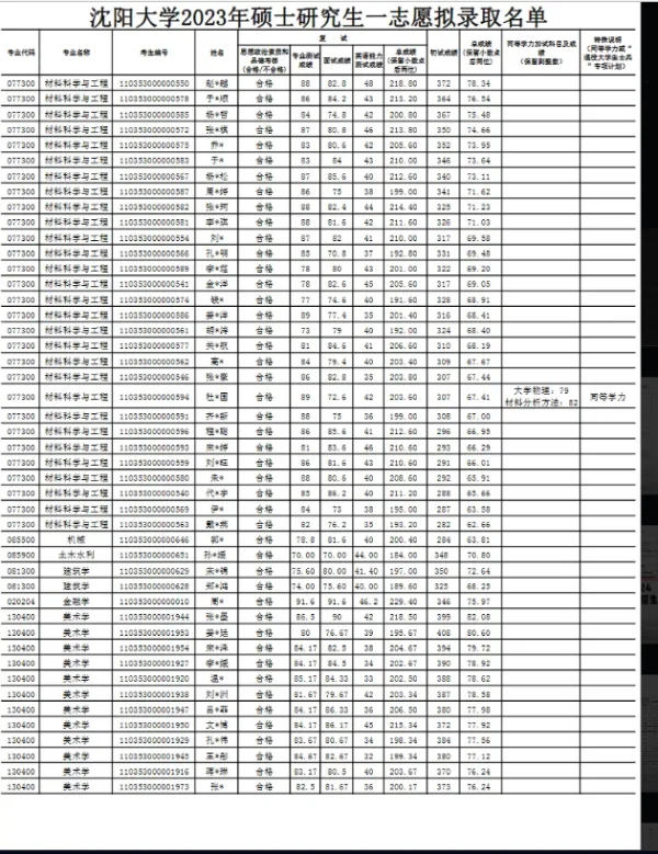 沈阳大学教育学院的发展之路(沈阳大学继续教育学院都有什么专业)-第2张图片-万福百科