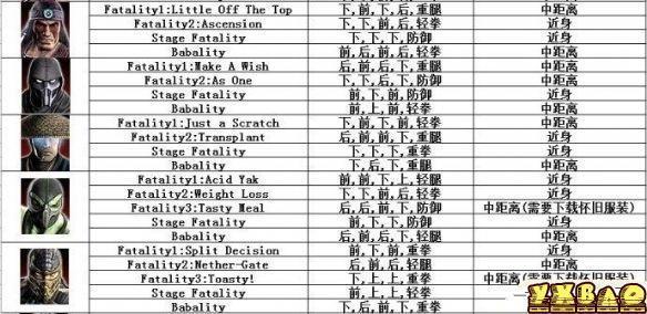 真人快打9出招表终结技在哪(xbox真人快打9出招表等等一些问题)-第5张图片-万福百科