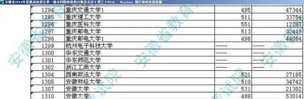 安徽凤阳科技学院分数线(安徽新华学院科技学院分数线)-第3张图片-万福百科