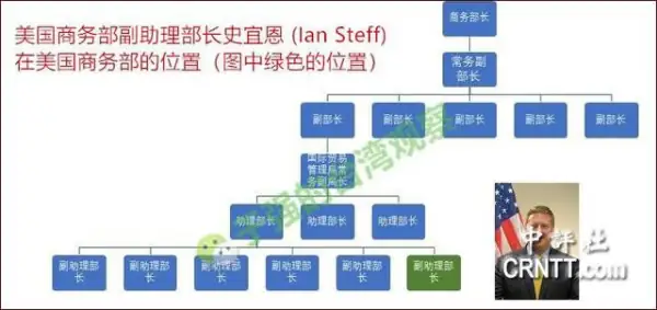 商务部副部长名单(商务部副部长什么级别)-第1张图片-万福百科