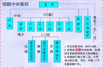 中央部委的机构设置(中央部门机构设置)-第2张图片-万福百科